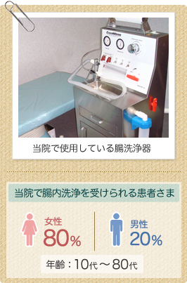 写真：当院で使用している腸洗浄器